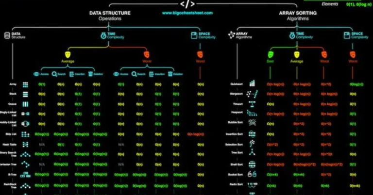 voldis cheatsheet